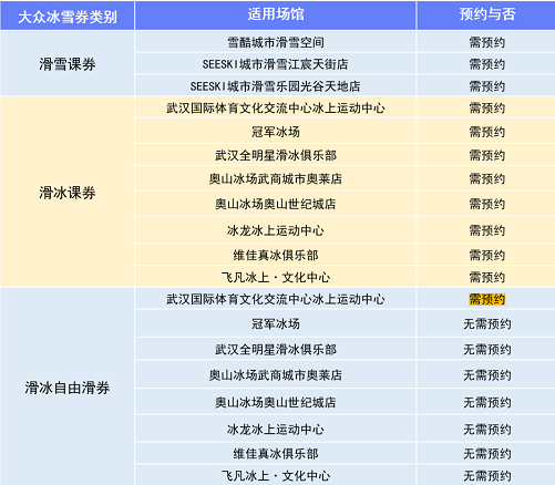 2022武汉大众冰雪体验券怎么用5