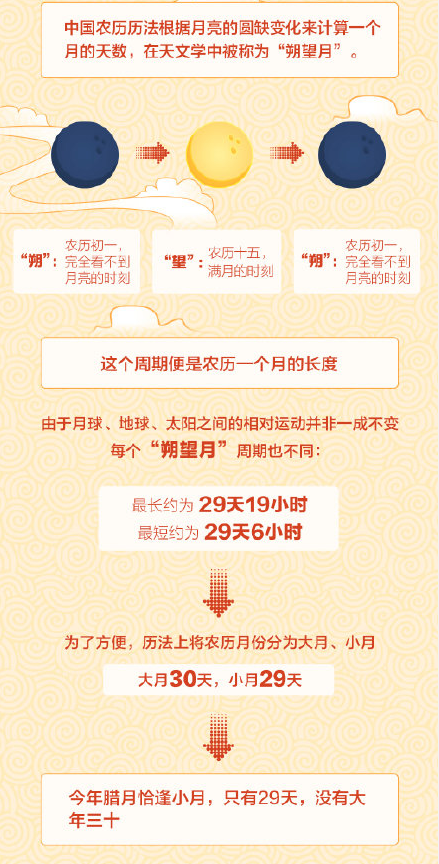 2025至2029连续5年没大年三十吗7