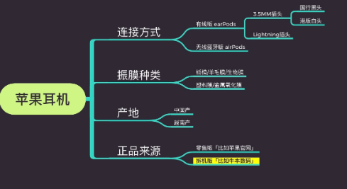 越南产的苹果耳机是正品吗4