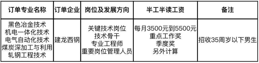 伊春职业学院2020年退役军人高职扩招招生简章