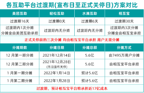 相互宝什么时候关停20223