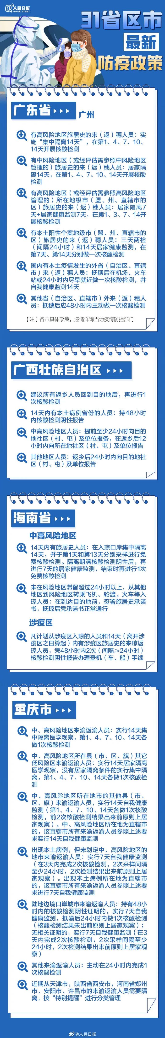 31省区市最新最全防疫政策 春节过年回家需要做核酸检测吗？