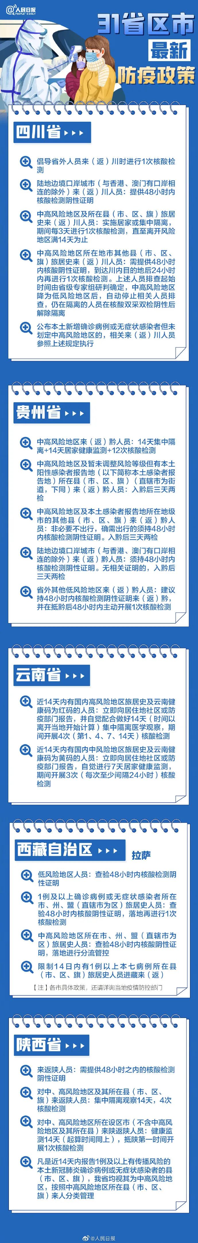 31省区市最新最全防疫政策 春节过年回家需要做核酸检测吗？