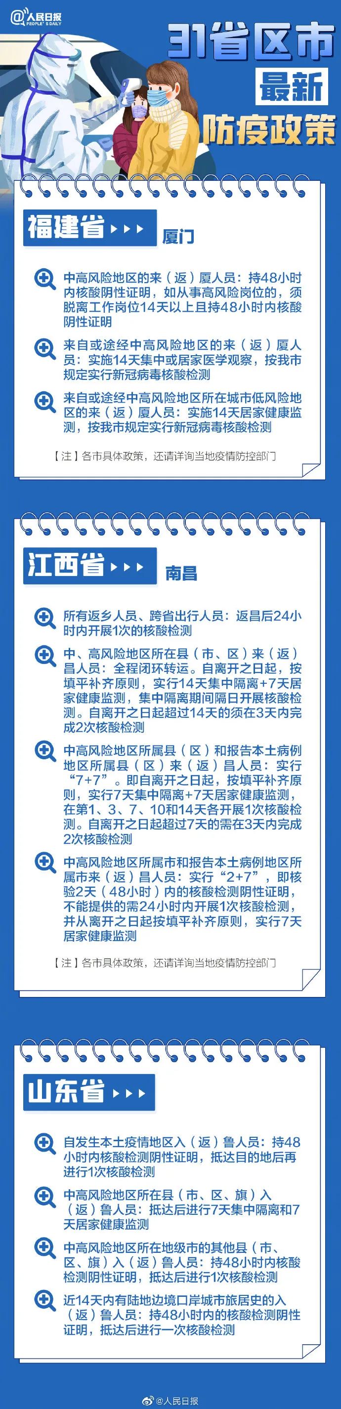 31省区市最新最全防疫政策 春节过年回家需要做核酸检测吗？