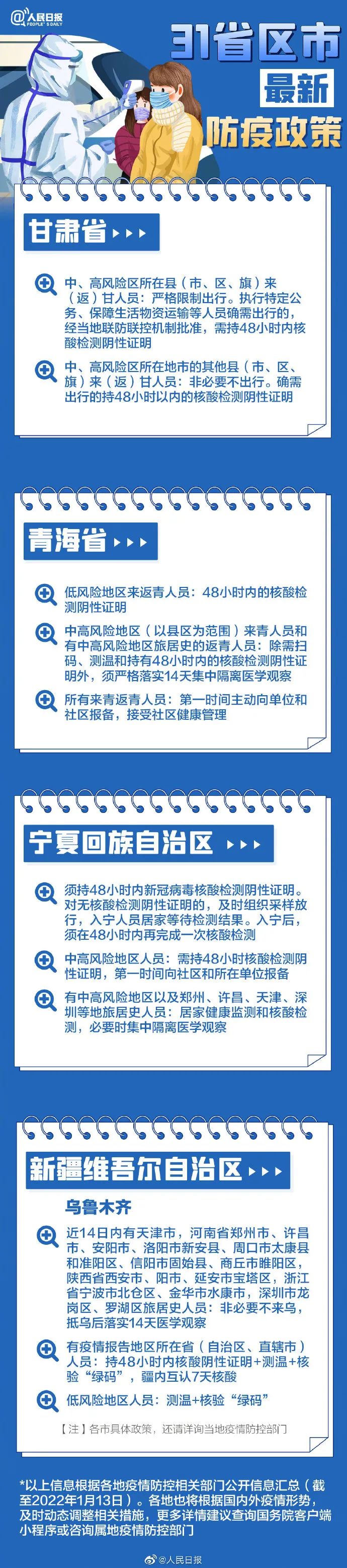 31省区市最新最全防疫政策 春节过年回家需要做核酸检测吗？