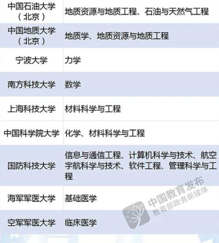 武汉有哪些双一流大学适合考研202211