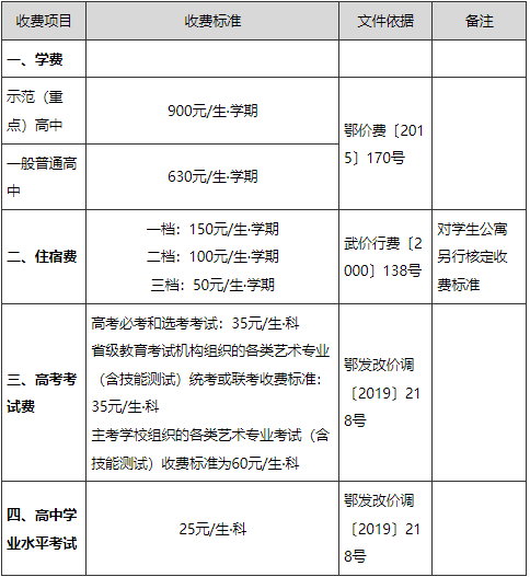 武汉高中学费是一年一交还是一学期20223