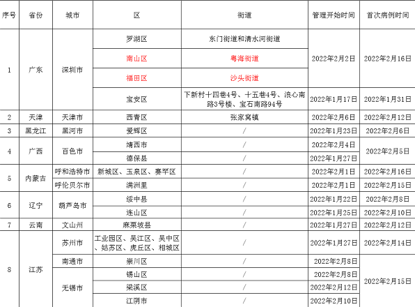 2022清明节北京市民出京需要核酸检测吗3