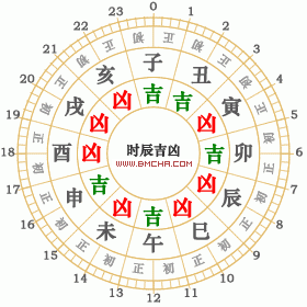 2022年4月23日黄历