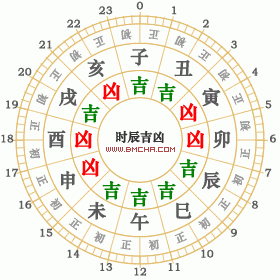 2022年5月7日黄历