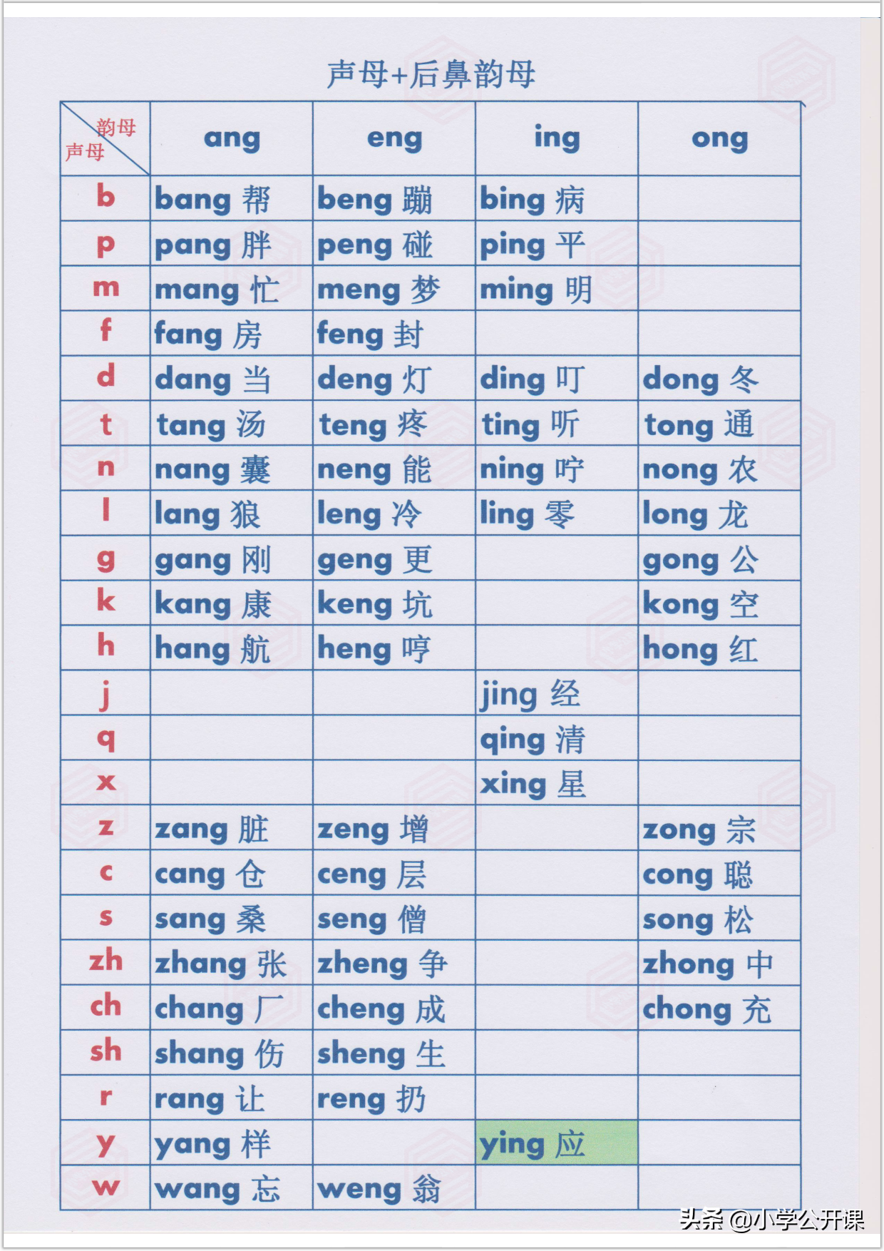 一份神奇的《拼音拼读表》，在家就能教孩子学好拼音（收藏）