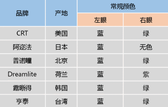 ok镜左边蓝色还是绿色2