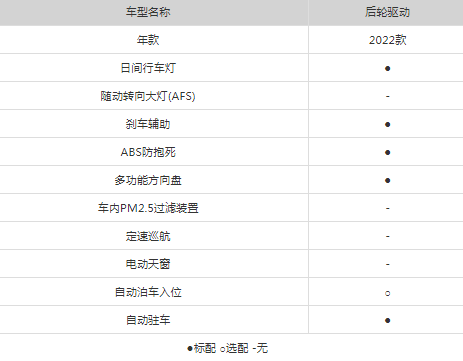 model3落地价23万有现车吗5