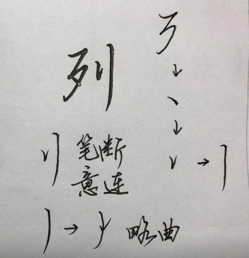 硬笔行楷《千字文》，逐字解析：日、月、张、辰、宿、列……