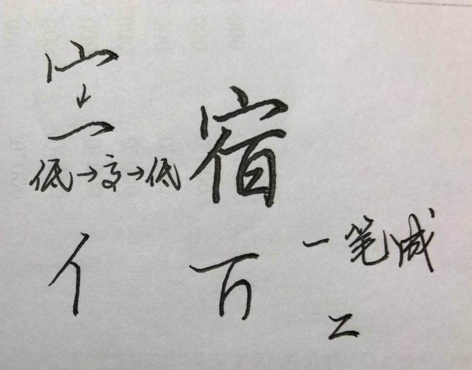 硬笔行楷《千字文》，逐字解析：日、月、张、辰、宿、列……