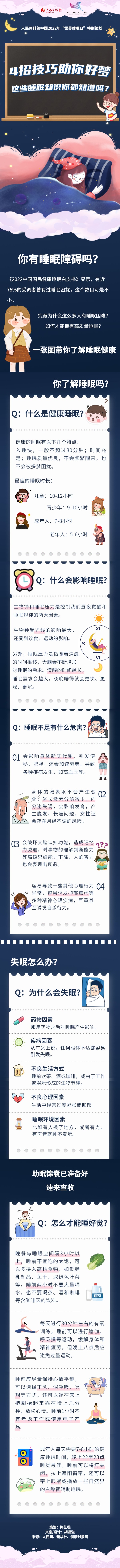 四招技巧助你好梦，这些睡眠知识你都知道吗？