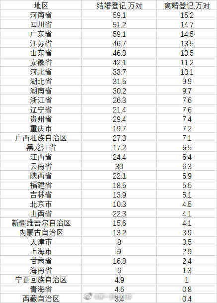 2021年离婚登记人数大降43%是好是坏2