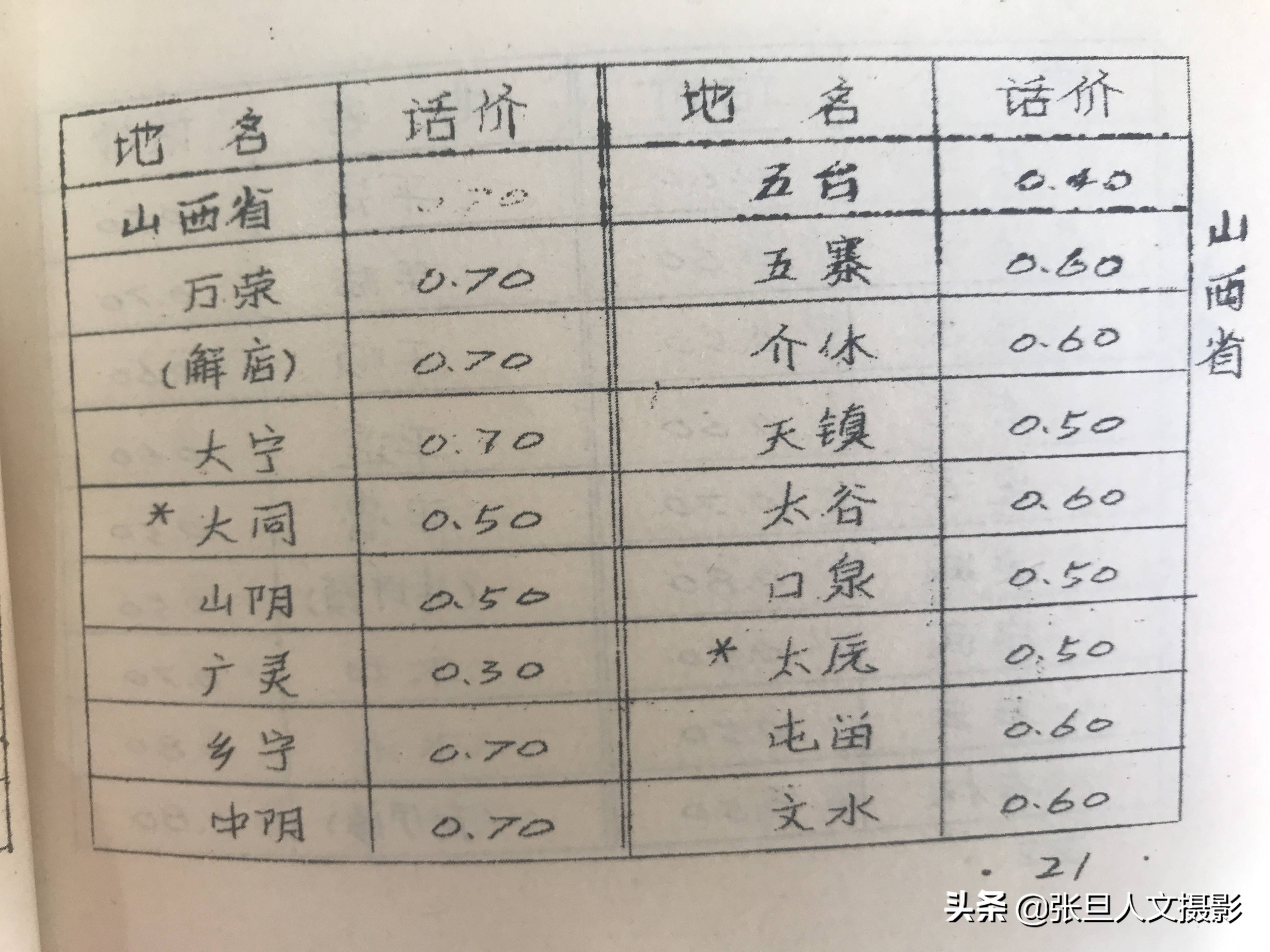 一本长途电话价目表 让00后的年轻人明白了过去打电话有多难