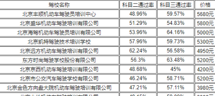 2022年免费考驾驶证是真的吗4