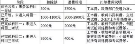 驾校不退钱打12328有用吗4