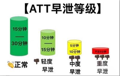 三十岁男人性生活多久一次才正常