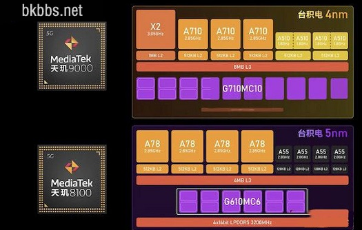 天玑8100max和骁龙888哪个好8