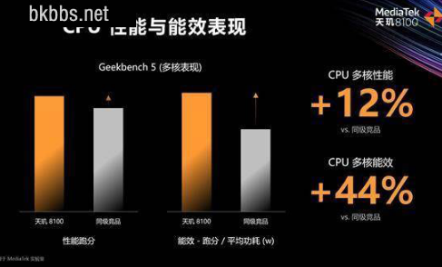 天玑8100max和骁龙888哪个好5