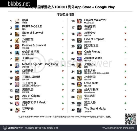 网易又一款非对称竞技在日本上线 | 日韩出海秀