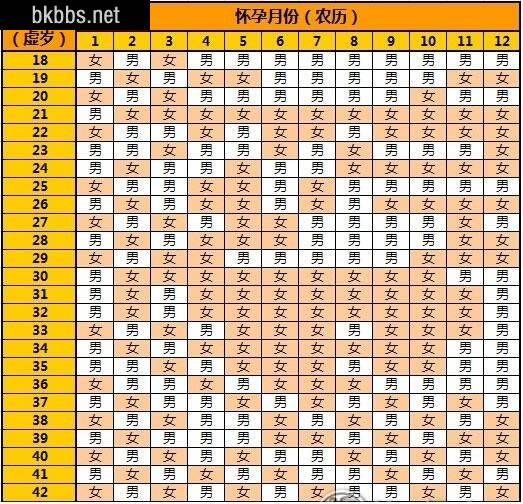 2023年清宫图生男生女表正版最准确2