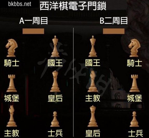 生化危机2重制版西洋棋位置摆放