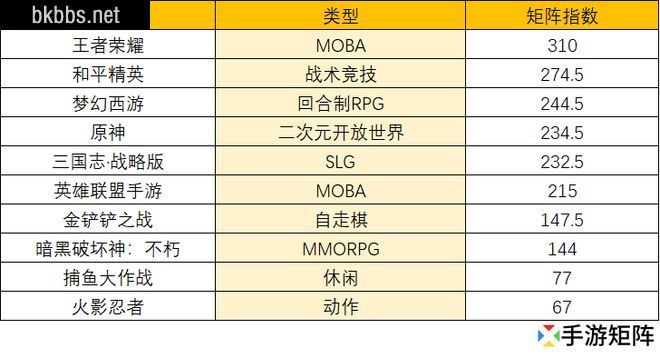 10月指数：国庆万圣双节拉营收 版号无音信惹人忧