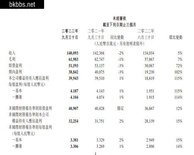 腾讯的“至暗时刻”过去了吗？