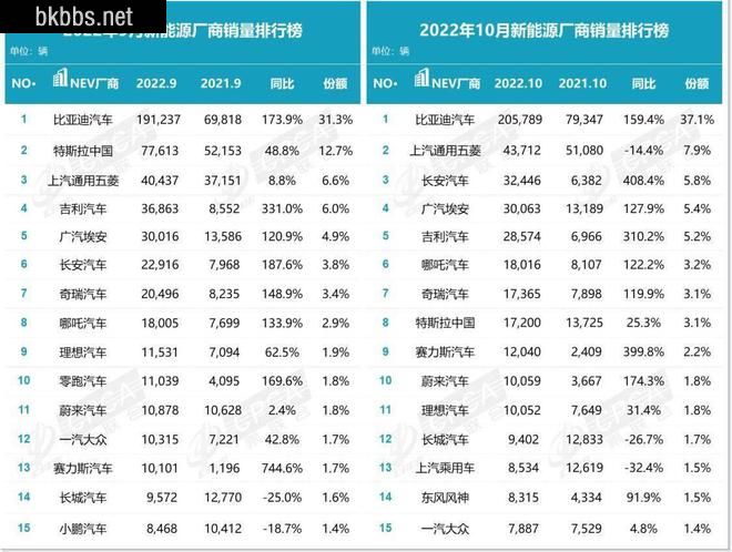 三年亏170多亿，还给员工降薪，威马扛不住了？员工：架构天天变，也不造车了