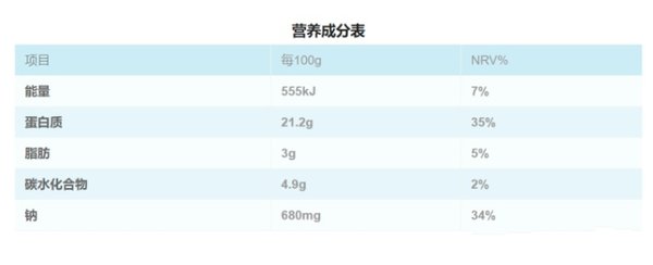 低卡路里零食推荐榜单-减肥低卡路里零食推荐