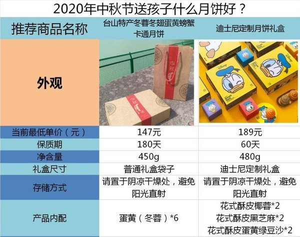 2020中秋节值得买的月饼礼盒推荐-送亲人月饼大全