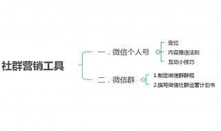 微信社群运营技巧 需要怎么做