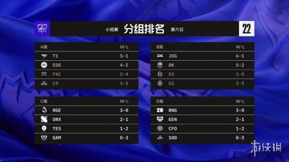 英雄联盟2022全球总决赛10月16日赛程 S12小组赛10.16赛程