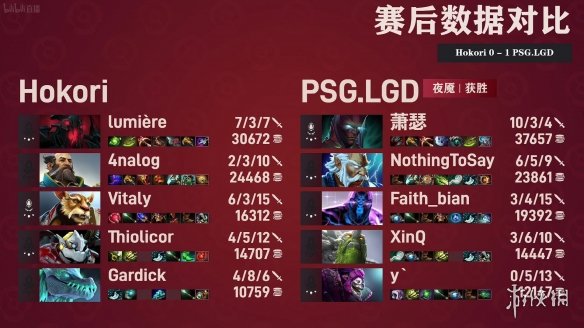 PSG.LGD与HOKORI战至1-1 TI11小组赛第一日赛果PSG.LGD1-1HOKORI