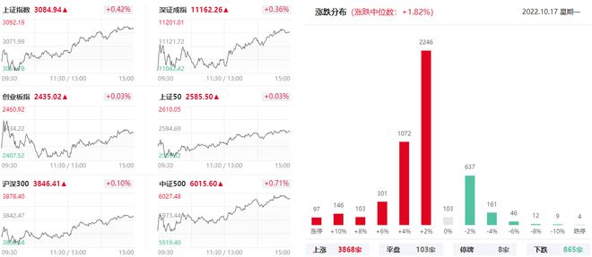 上海亚商投顾：沪指日线5连阳，教育板块延续强势