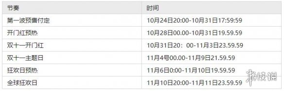 2022双十一什么时候付定金 2022双11付定金开始时间