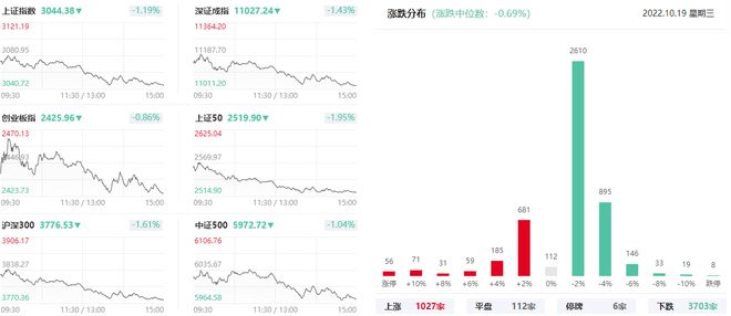 上海亚商投顾：沪指缩量跌超1% 航运板块逆市大涨