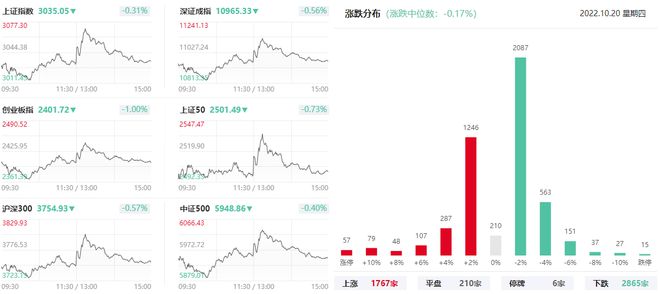 上海亚商投顾：沪指午后冲高回落 半导体板块掀涨停潮