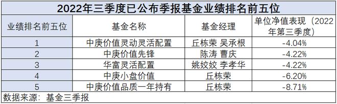 33只基金三季报披露，医药等低估值板块大幅反弹，新能源板块仍受重配