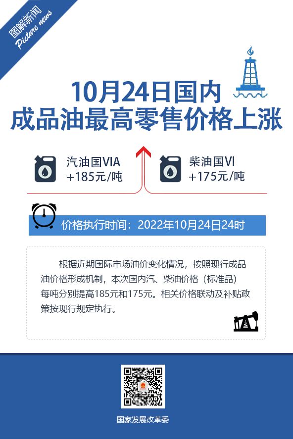 国家发改委：国内汽柴油价格每吨分别提高185元和175元