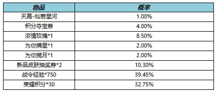 王者荣耀10月27日全服不停机更新  七周年福利来袭