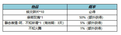 王者荣耀10月27日全服不停机更新  七周年福利来袭