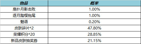 王者荣耀10月27日全服不停机更新  七周年福利来袭