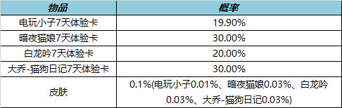 王者荣耀10月27日全服不停机更新  七周年福利来袭