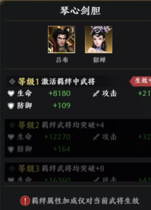 极无双2吕布羁绊介绍 极无双2吕布羁绊貂蝉