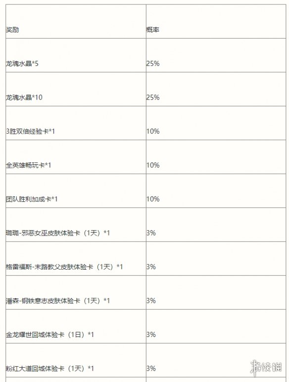 英雄联盟手游能力者的试炼活动介绍 lol手游能力者的试炼挑战攻略